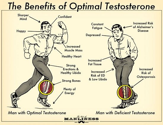 testosterone