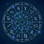 astrological circle